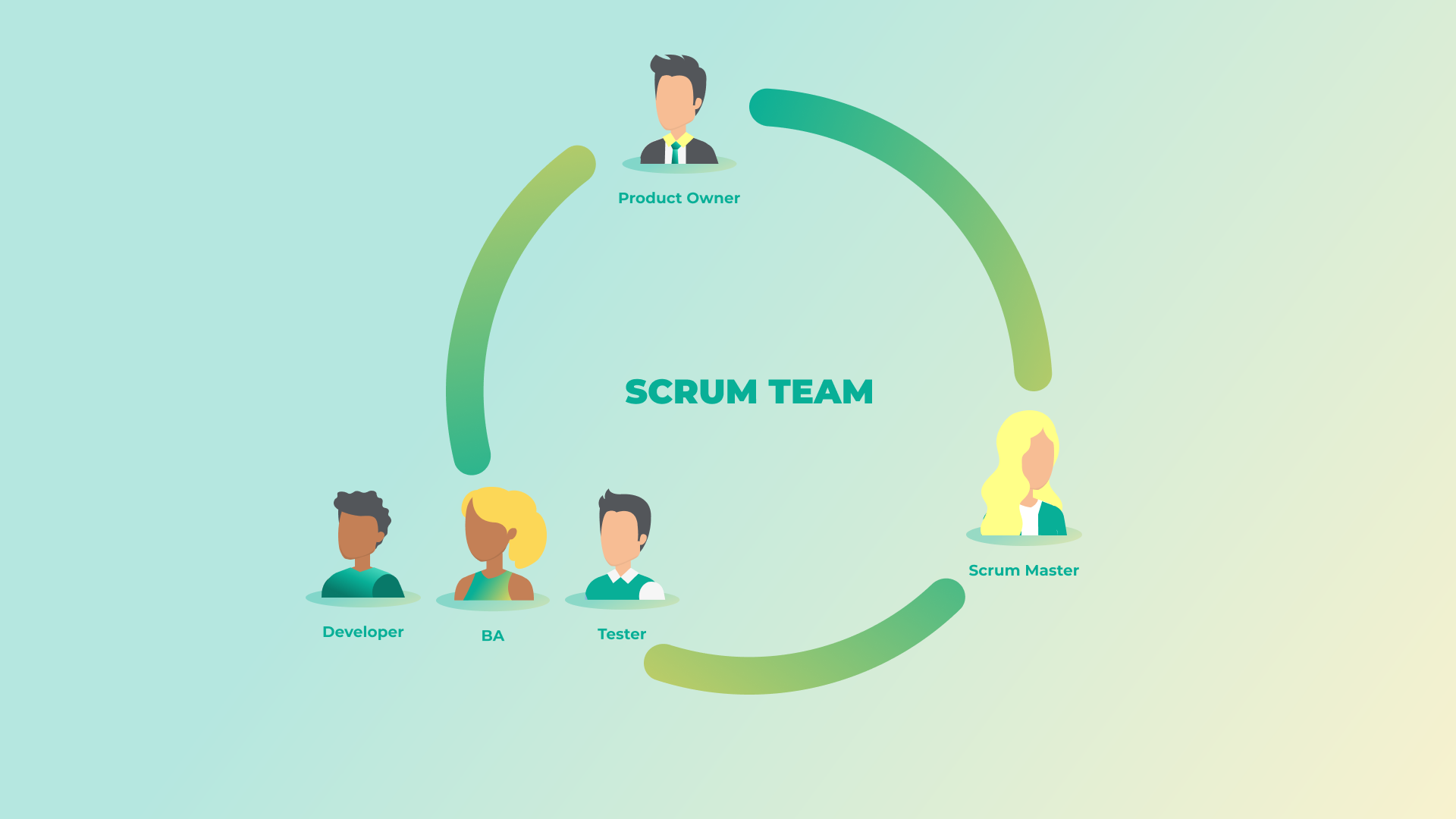 an infographic showing a scrum team