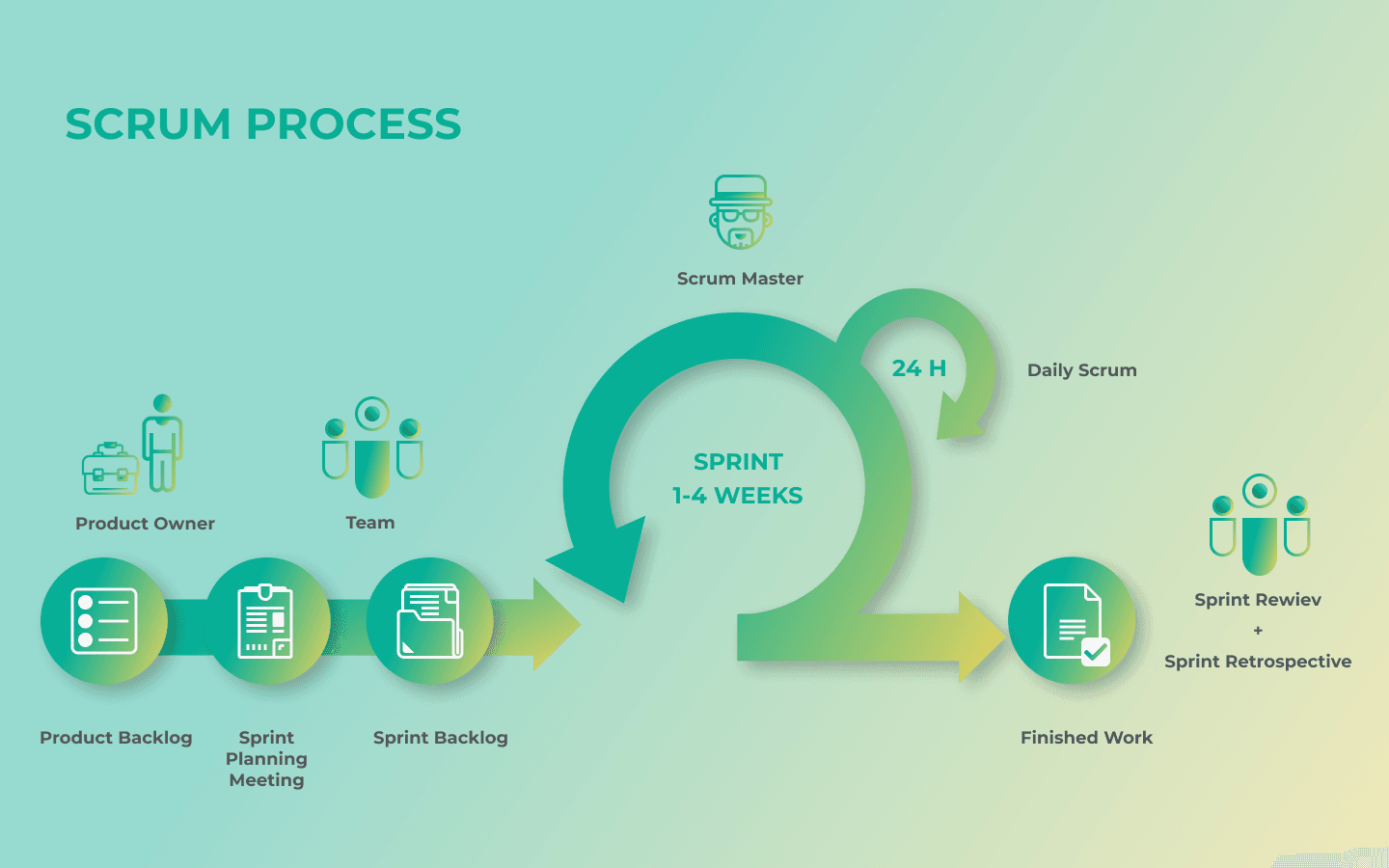 scrum_process_a29a19297d.png